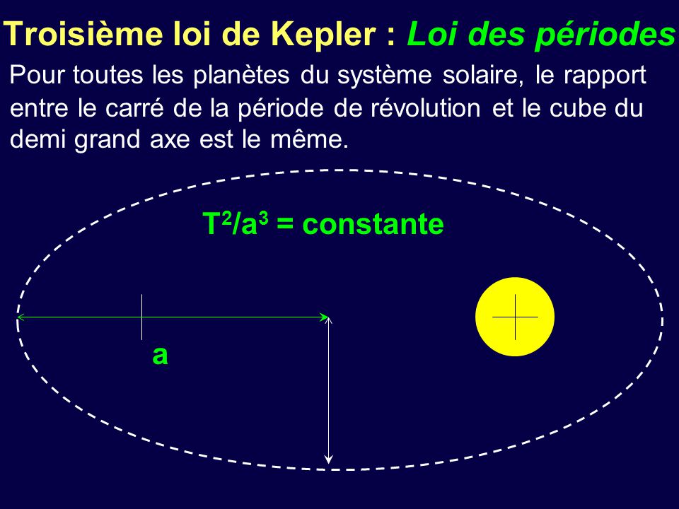 troisieme loi de kepler